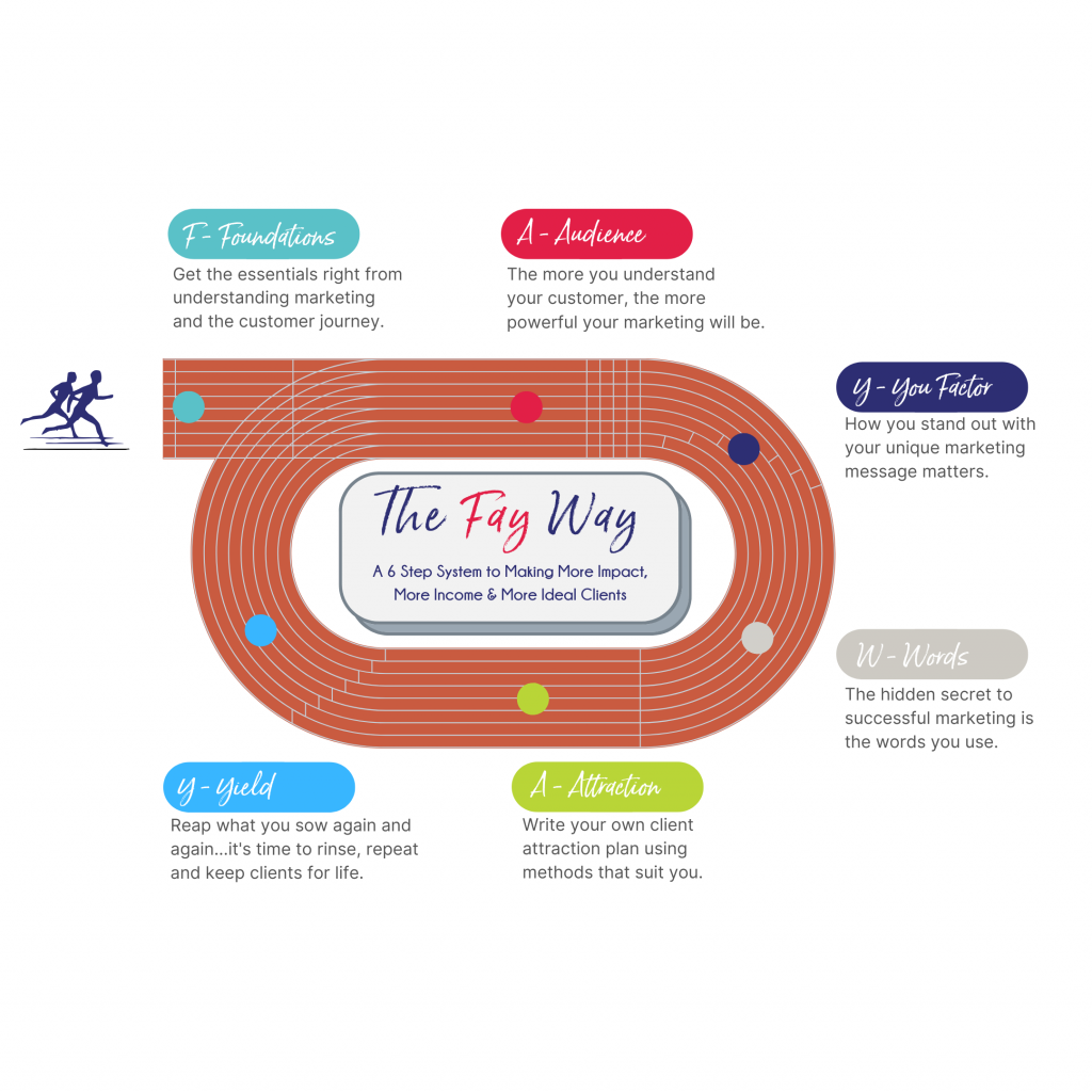 The FAY WAY - Infographic Horizontal (1080 x 1080 px)